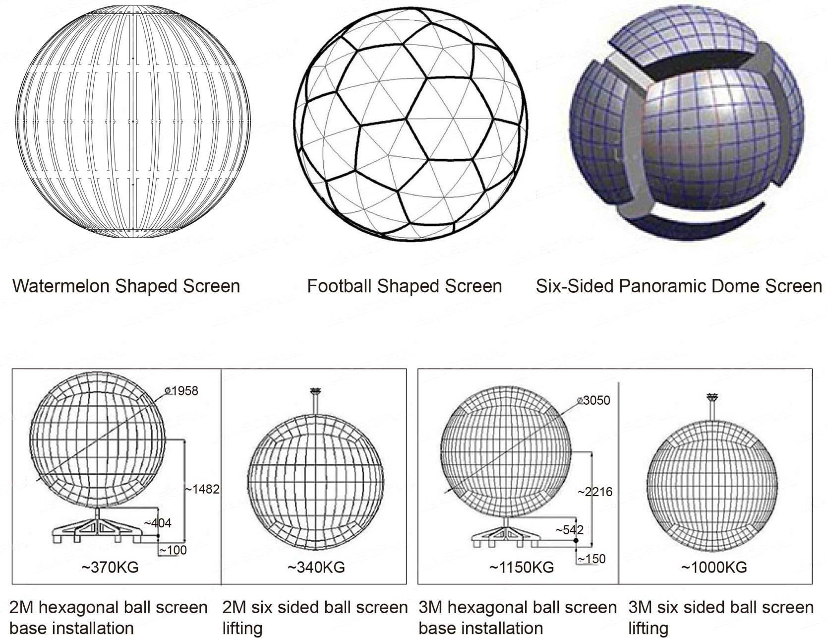 Multiple Sphere Design