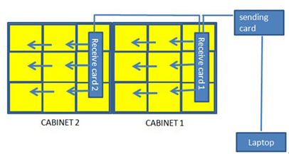 we will explain how to configure this file 2