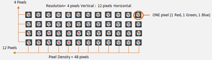 LED Display Guide Part 1 -- Pixel Pitch and Resolution 2