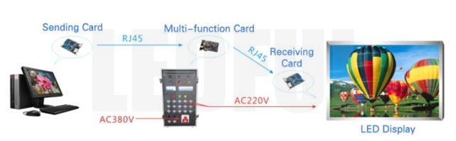 Power Distribution Box for Event Rental LED Screen 4