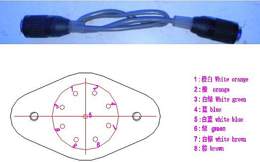 How To Make Cable 