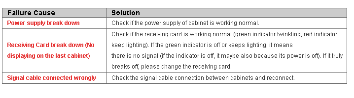 Common Failures and Solutions of LED Display