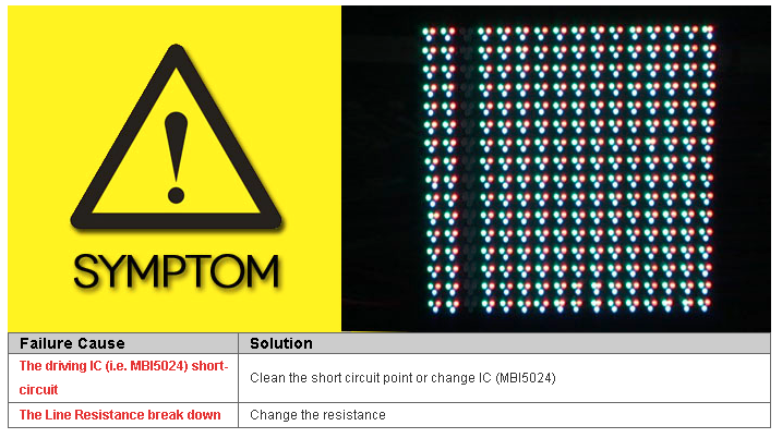 Common Failures and Solutions of LED Display