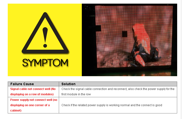 Common Failures and Solutions of LED Display