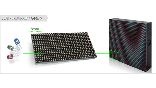 LED Module Malfunction And Solution