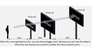 LED Display Price And How To Choose LED Display Pixel Pitch