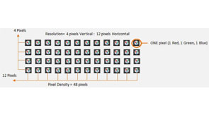 LED Display Guide Part 1 -- Pixel Pitch And Resolution
