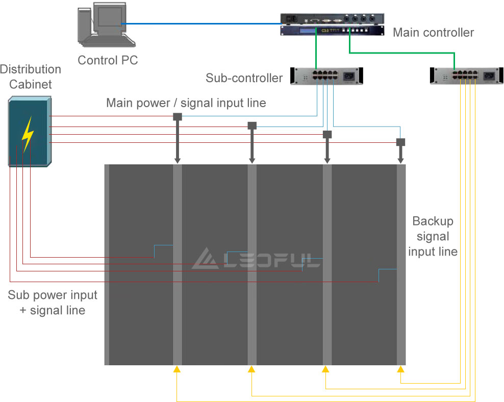 Power and Data Connection Diagram