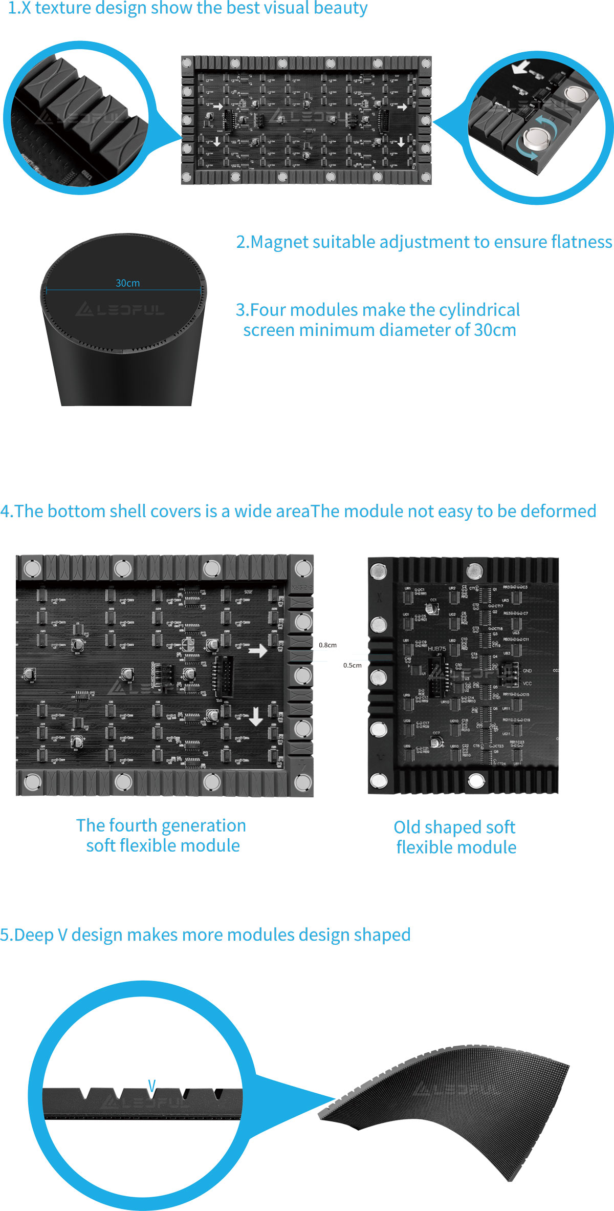 5 Advantages of 4th Generation FLEX series