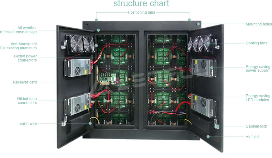 Specification