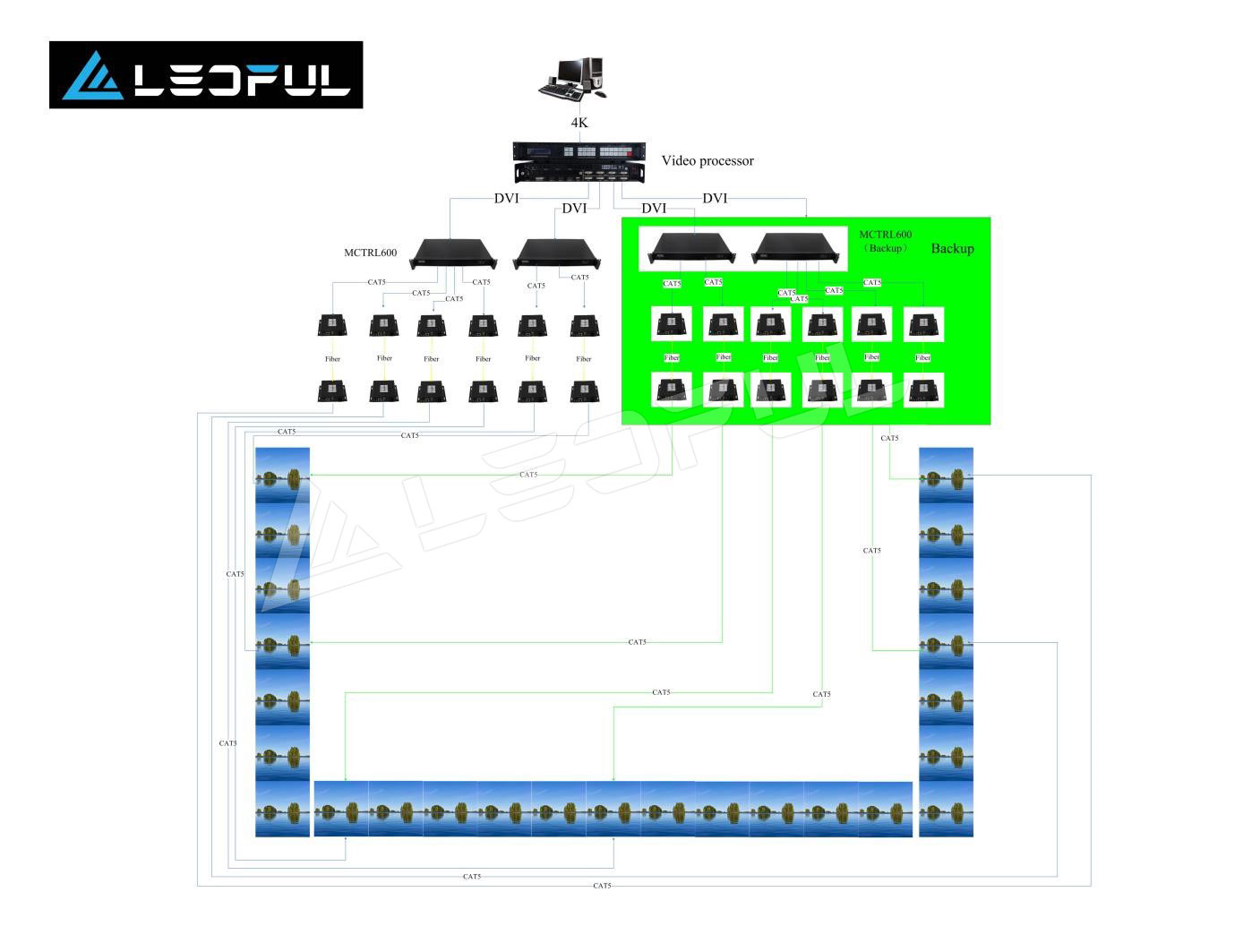 Professional Perimeter Software and Signal Dual Backup System