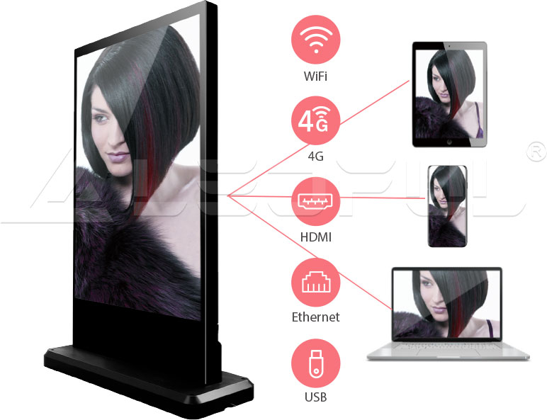 Wifi / App / Cloud Cluster / HDMI/ USB / Various Control Solution