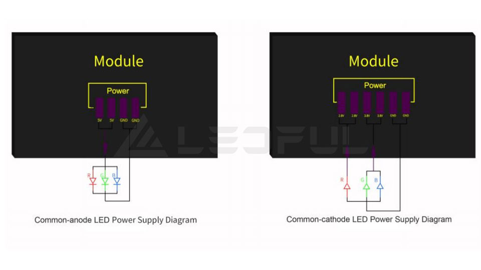 Energy saving large screen -- Gospel of outdoor large screen solution