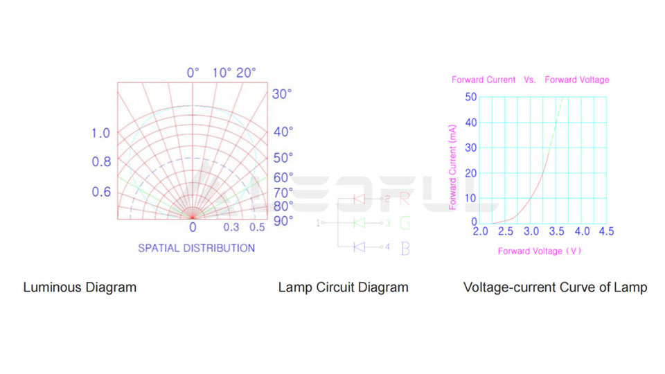 Energy saving large screen -- Gospel of outdoor large screen solution