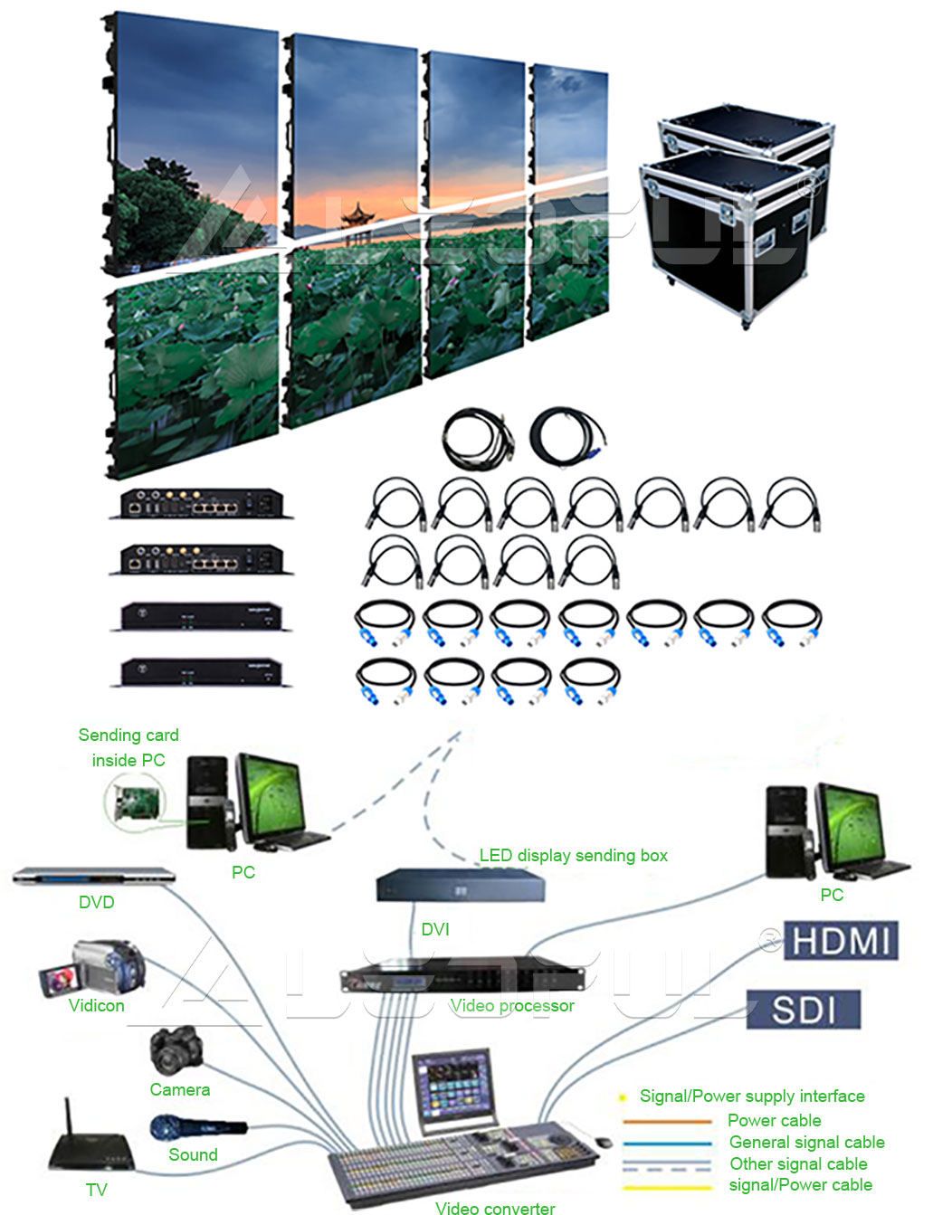 Hardware Connection Diagram