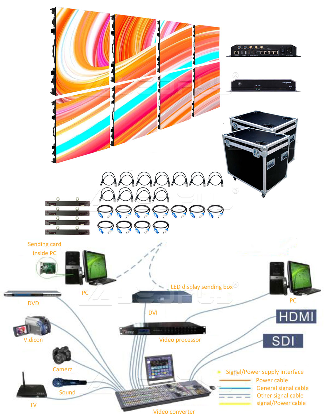 Hardware Connection Diagram