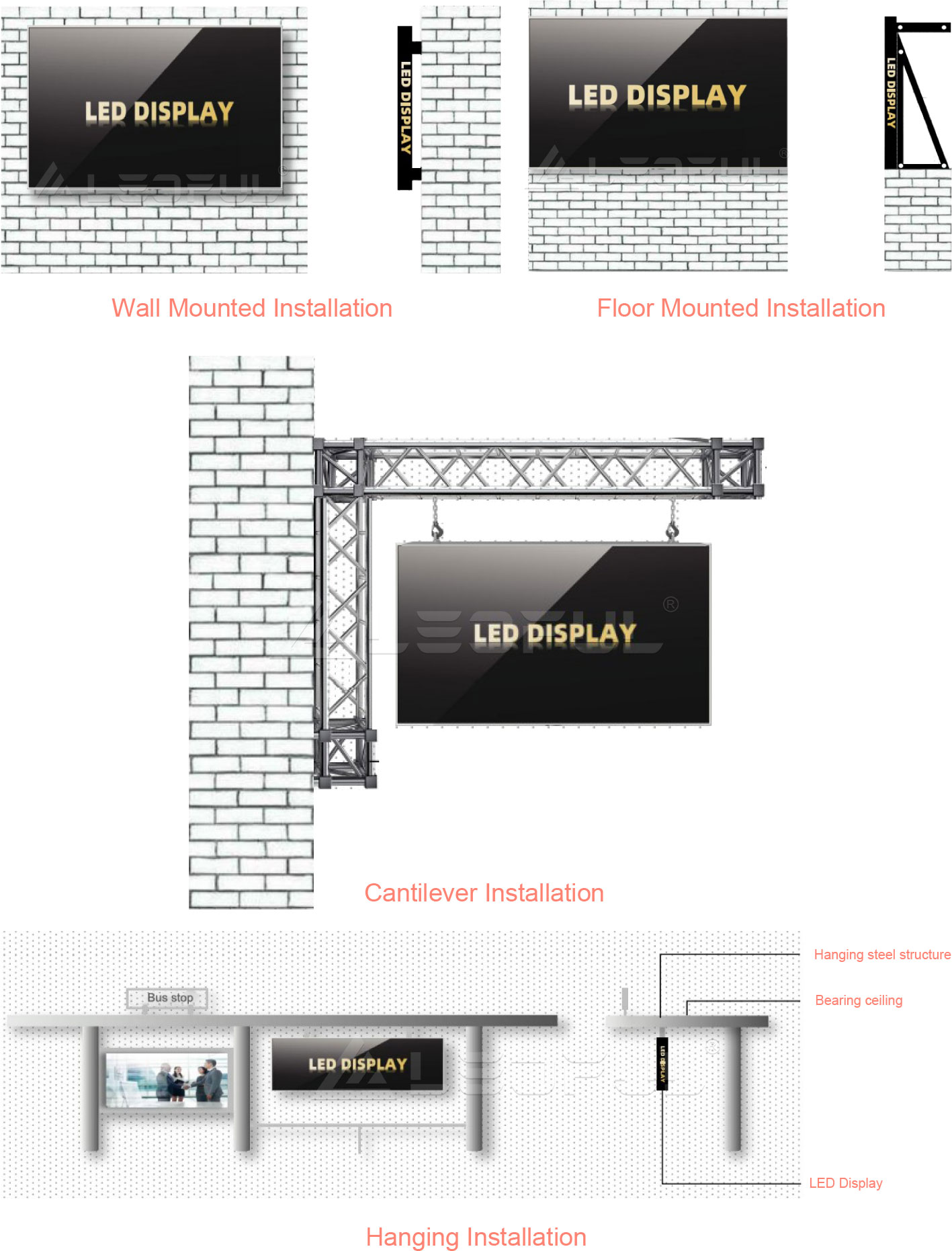 CL Series All Kinds of Installation Modes (Optional)