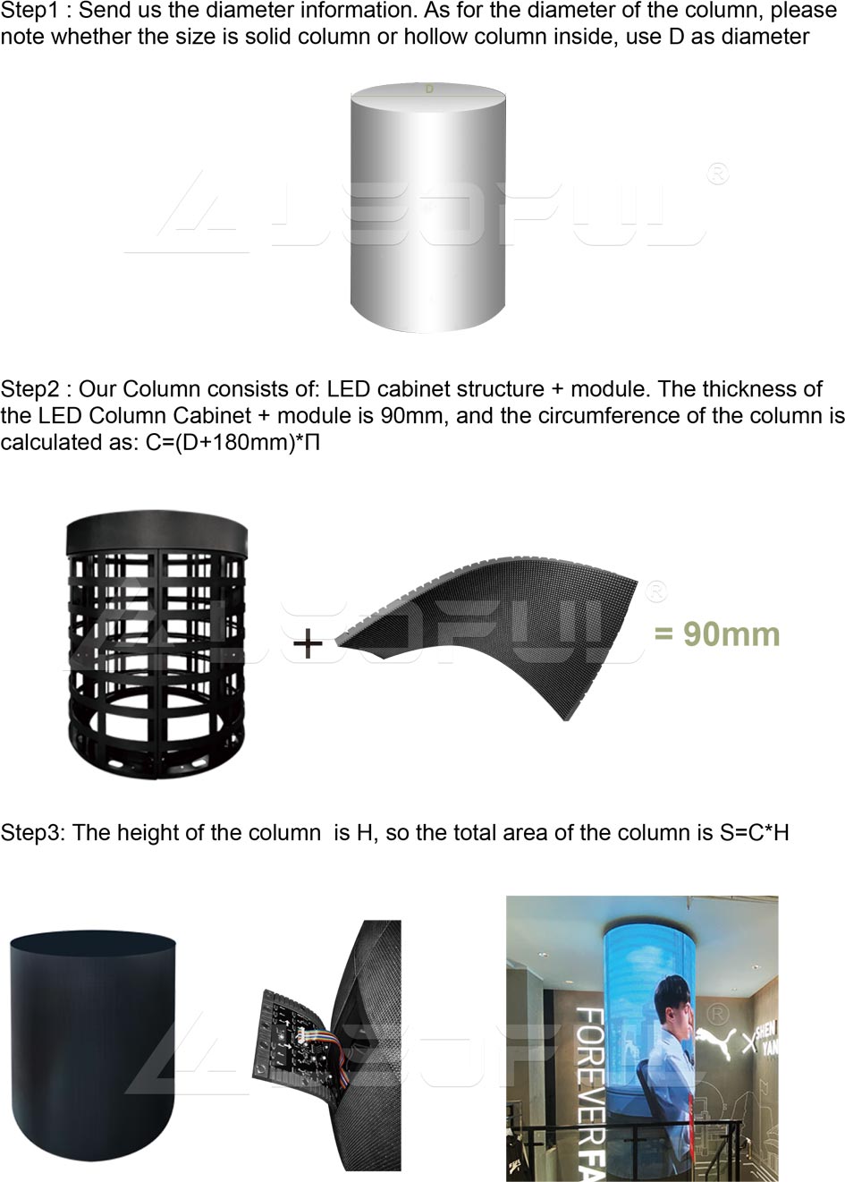 How to calculate the total screen surface area of Column Project