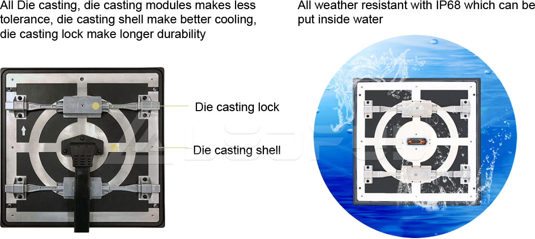 Die casting Module & All Weather Resistant with IP68