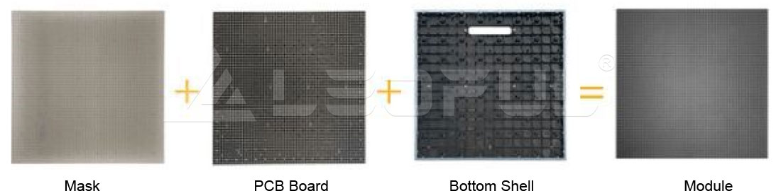 Module Structure