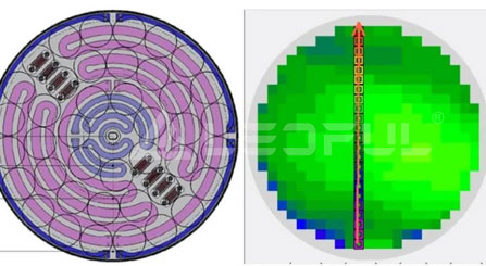 The Challenges to Micro LED Display