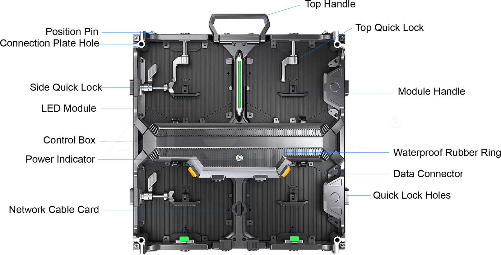 LEDFUL New Private Rental L Pro & F Pro Series Product