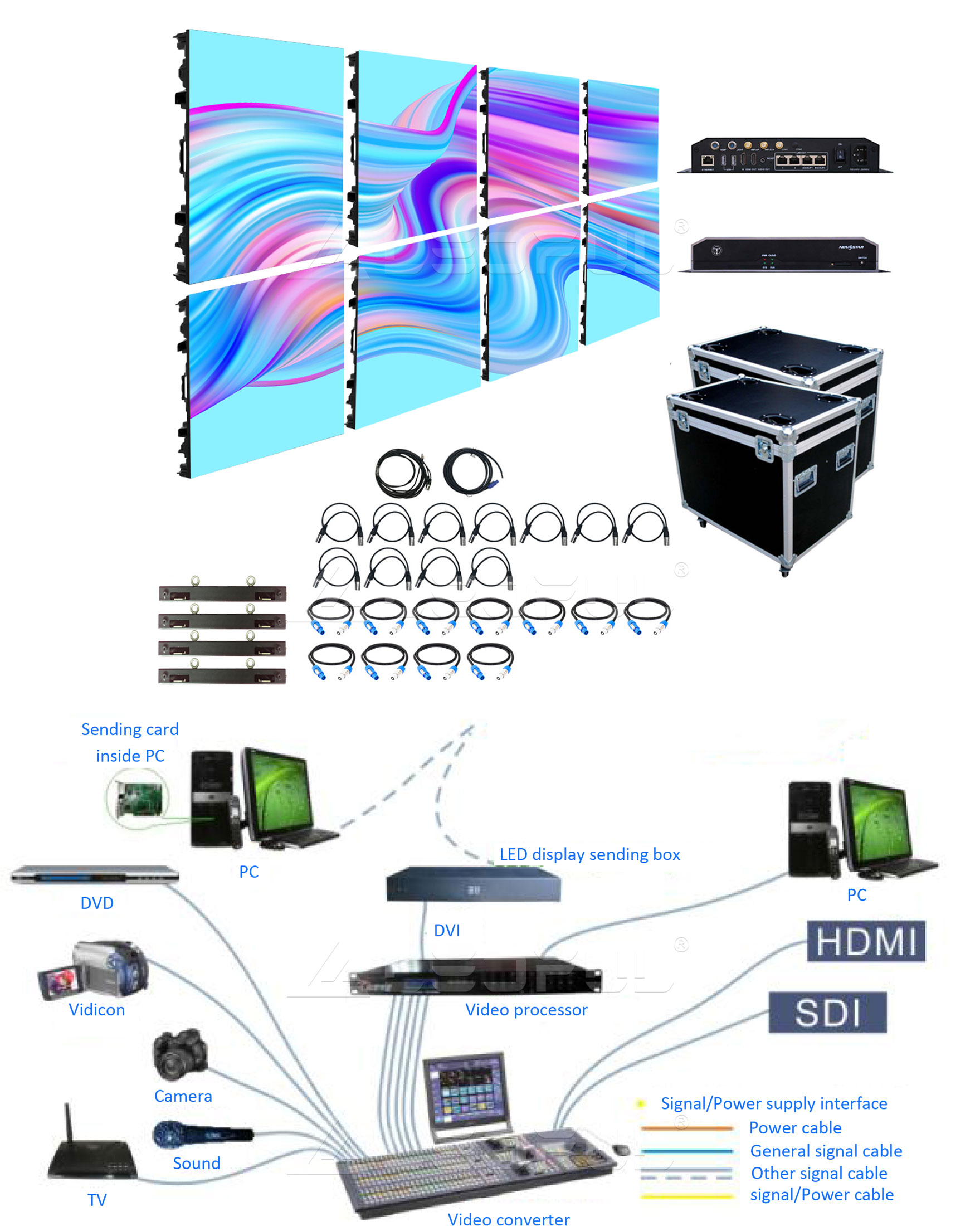 Hardware Connection Diagram