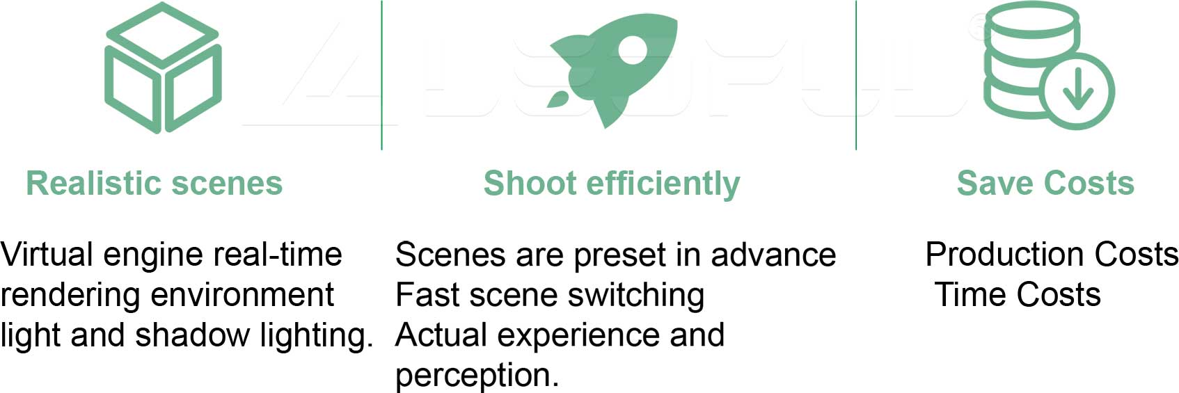 Advantages of Virtual Scene Shooting