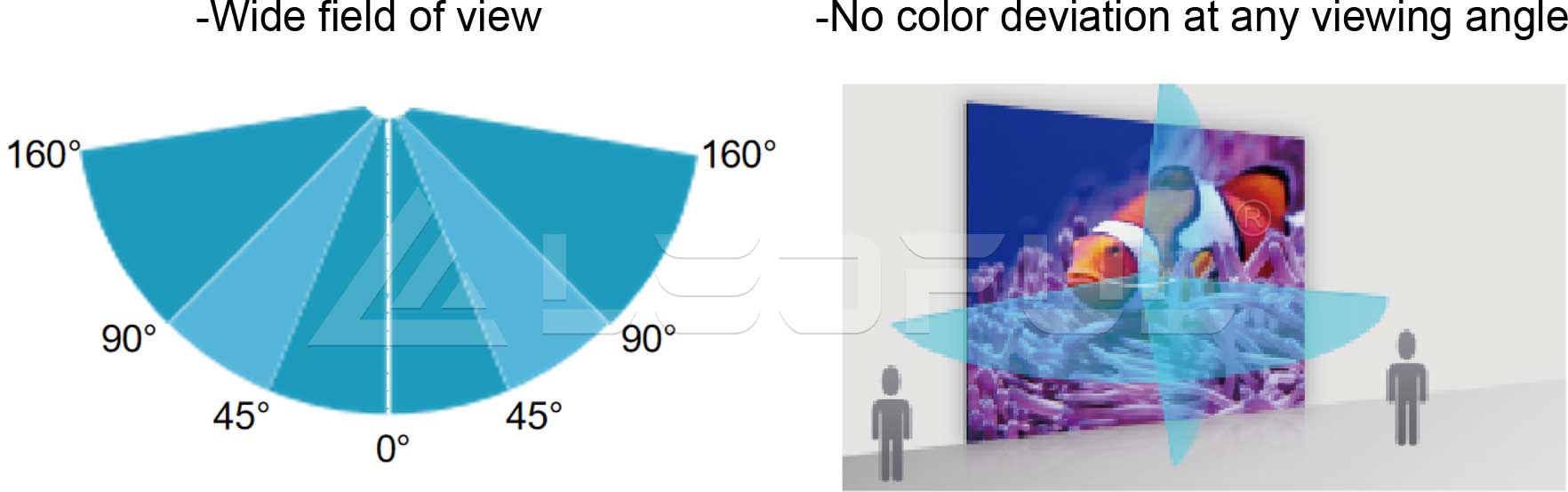 Wide angle color accuracy