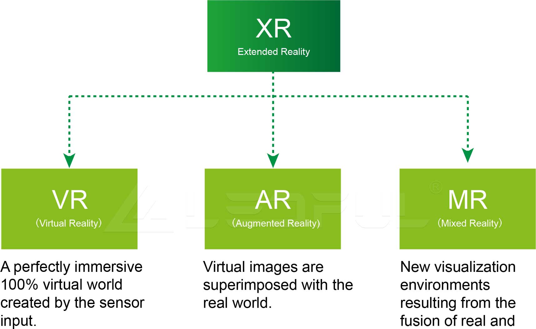 XR Technology