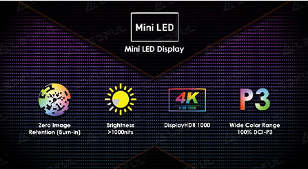 Four Questions about Mini-Micro LED Technology, Application and Market