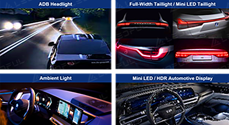 2023 Automotive LED Report Newly Published