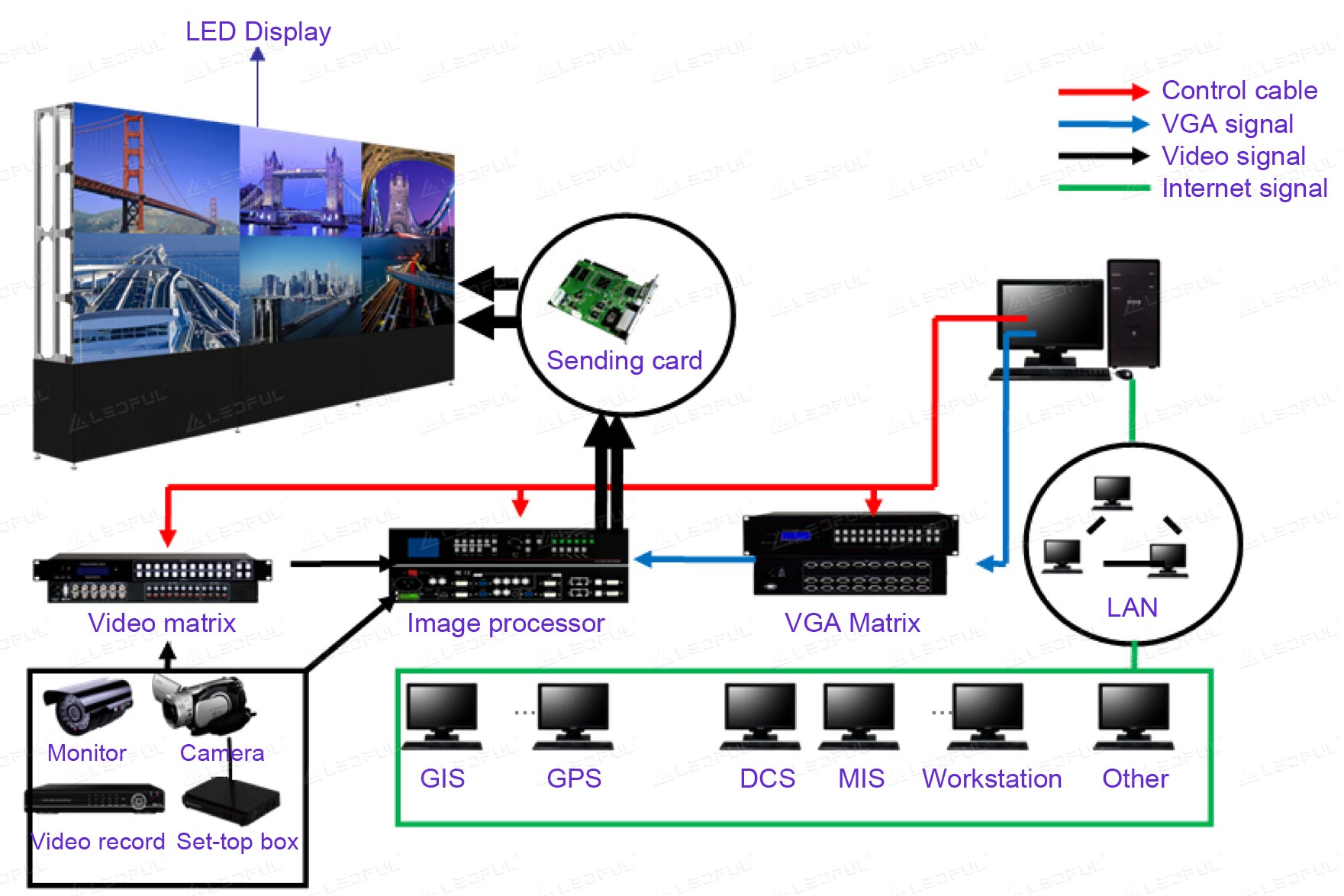 System Topology Diagram