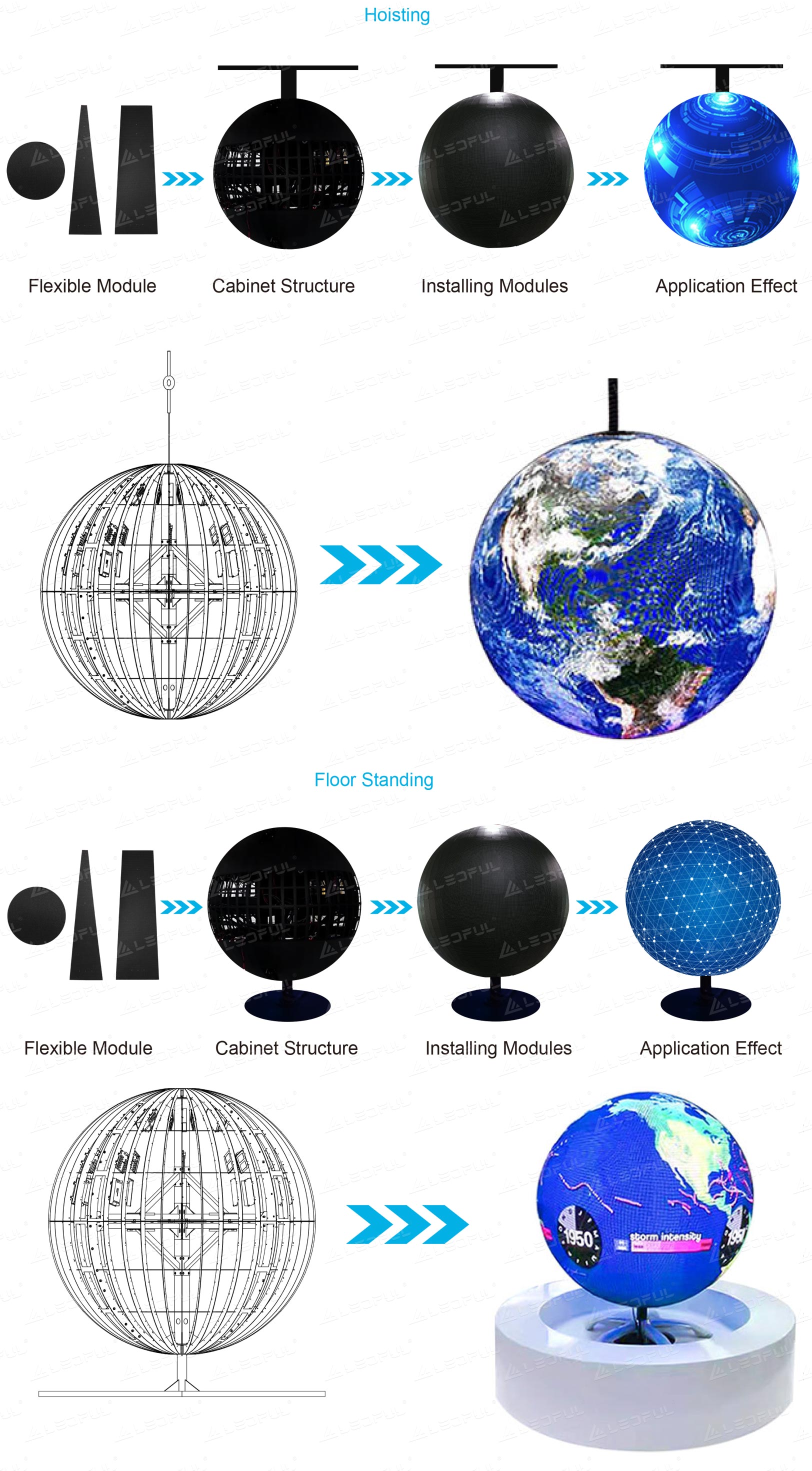 Multiple Installation Methods: Hoisting & Floor Standing