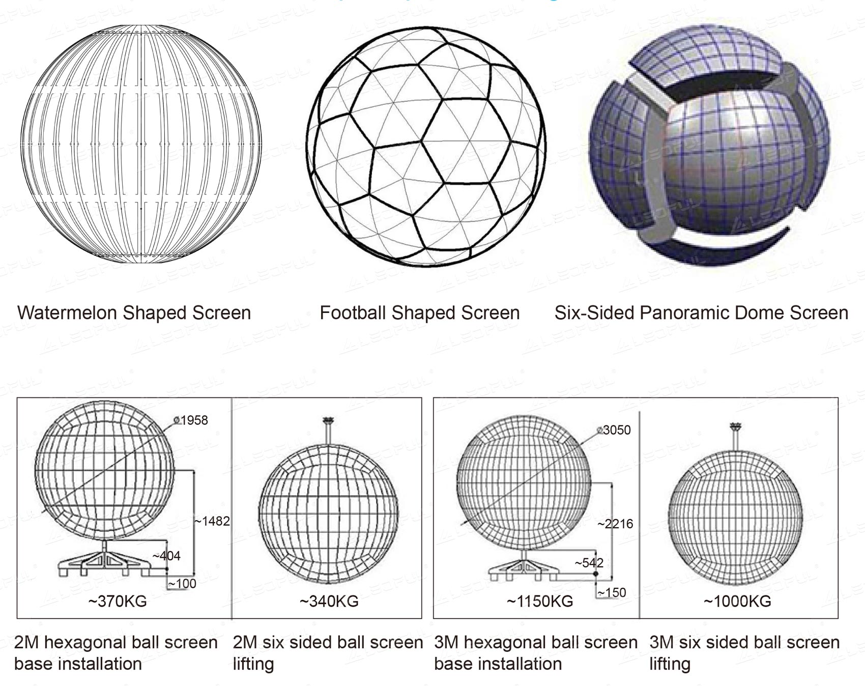 Multiple Sphere Design