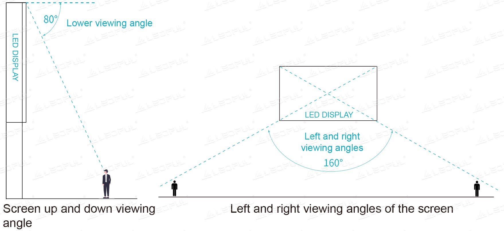 Viewing Angle