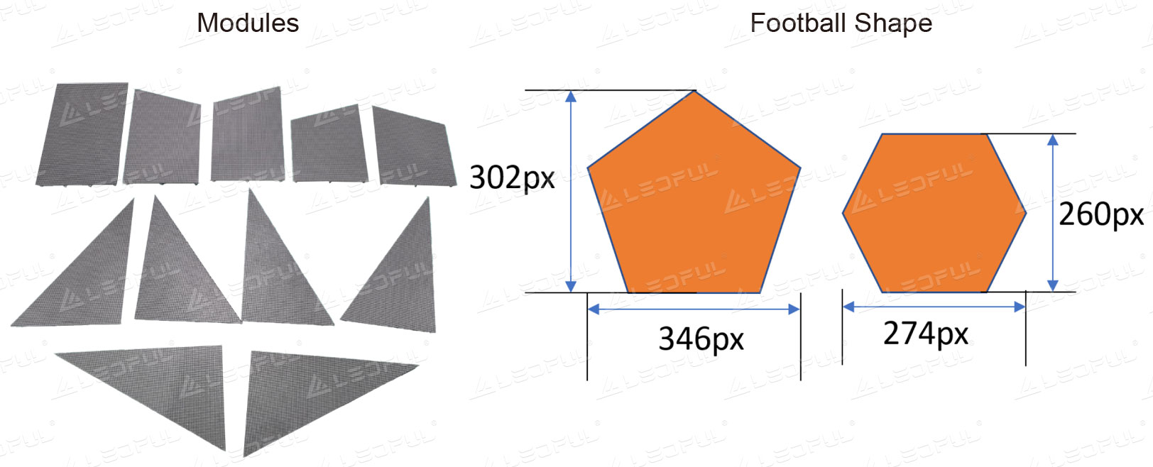 Different Modules Compose of the Football Shape