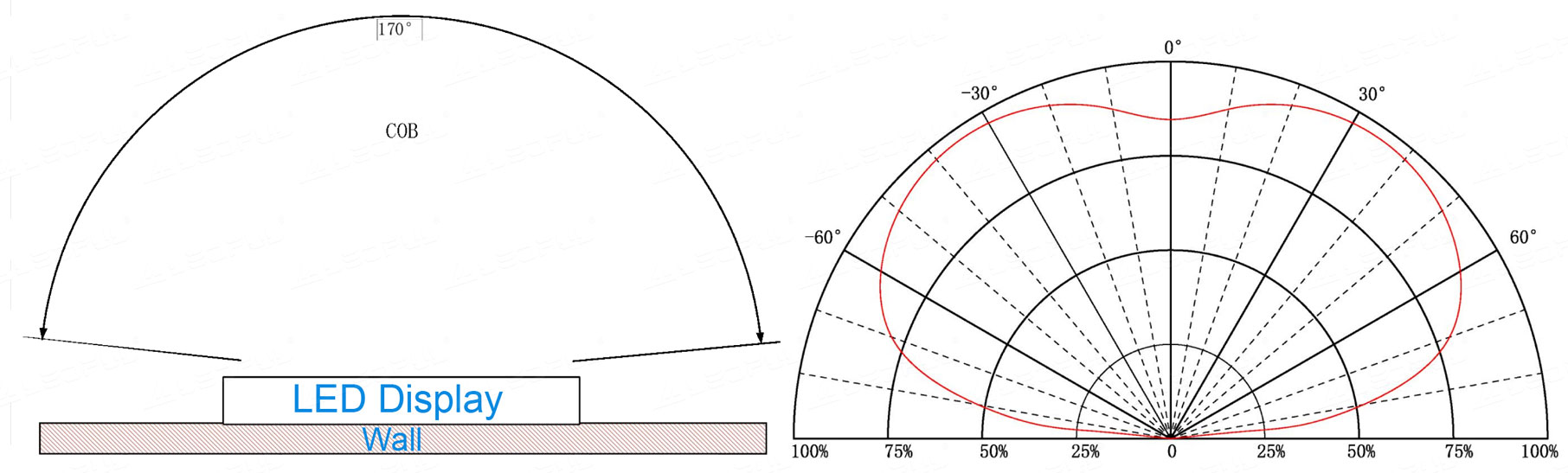 Optical Characteristics - Light Emitting Angle and Schematics