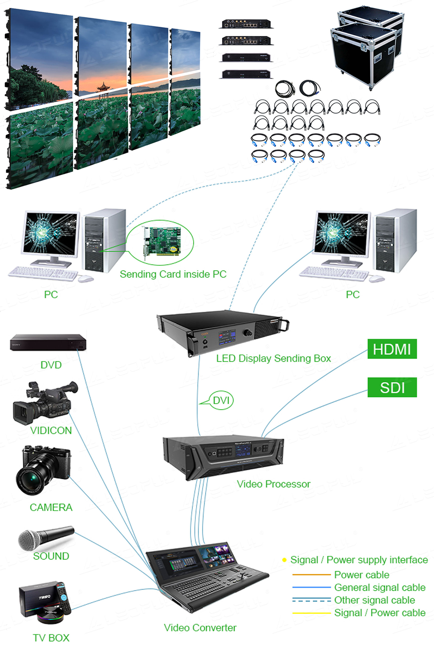 Hardware Connection Diagram