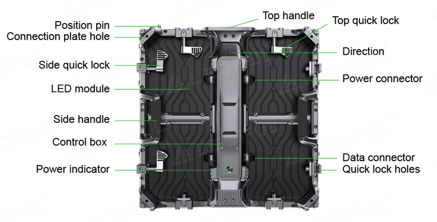 LEDFUL 4th Generation Rental V & H Cabinet Design