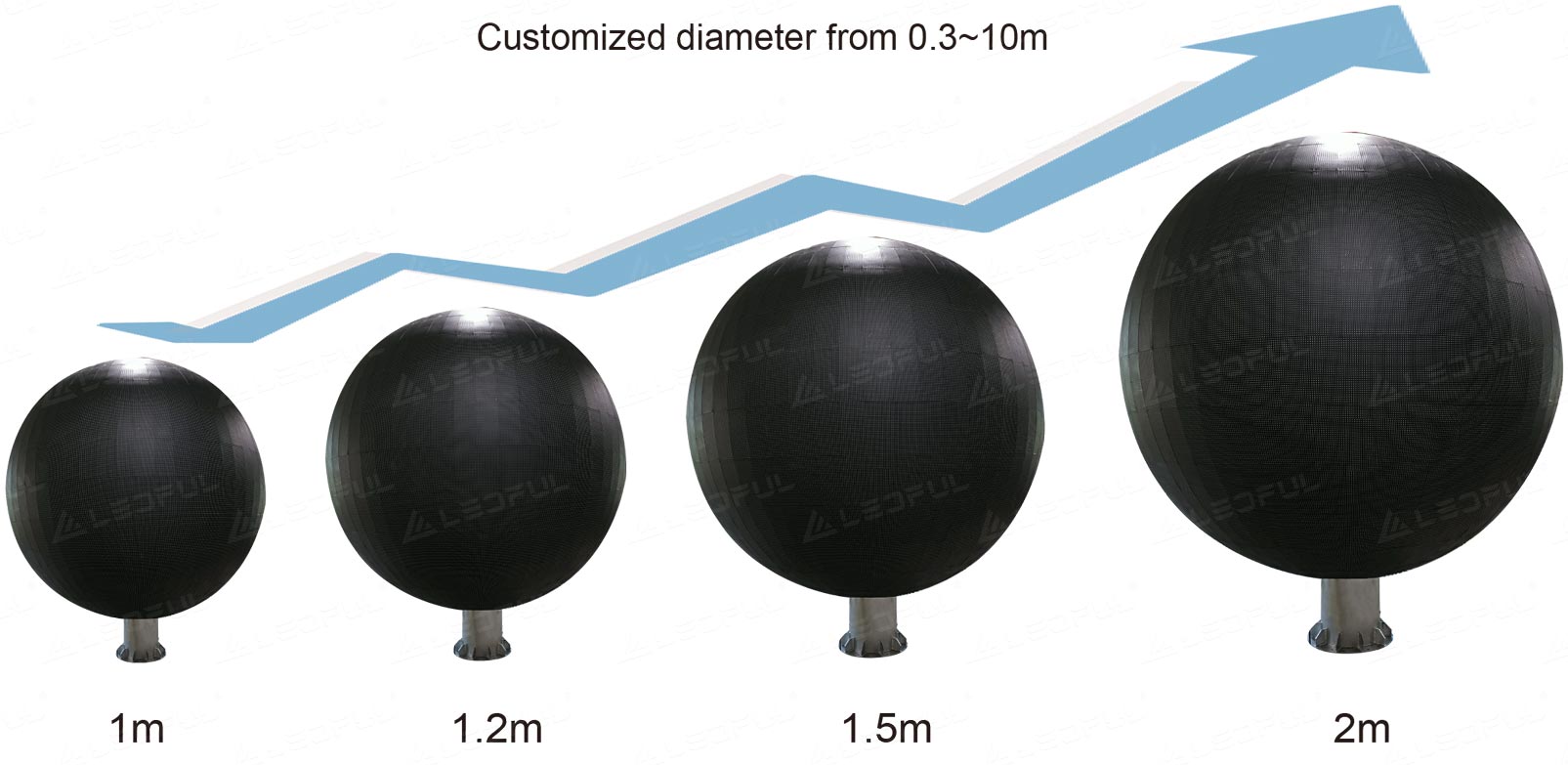 Exploring the World of LED Ball Sizes