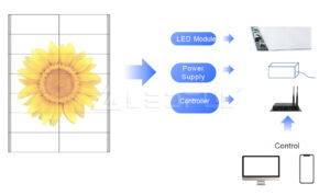 understanding-led-screen-control-controllers-synchronization-and-asynchronization-and-methods-2