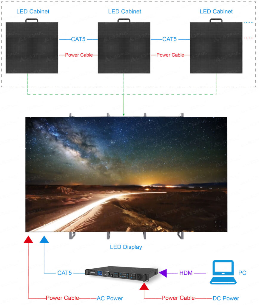 hardware-connection-diagram