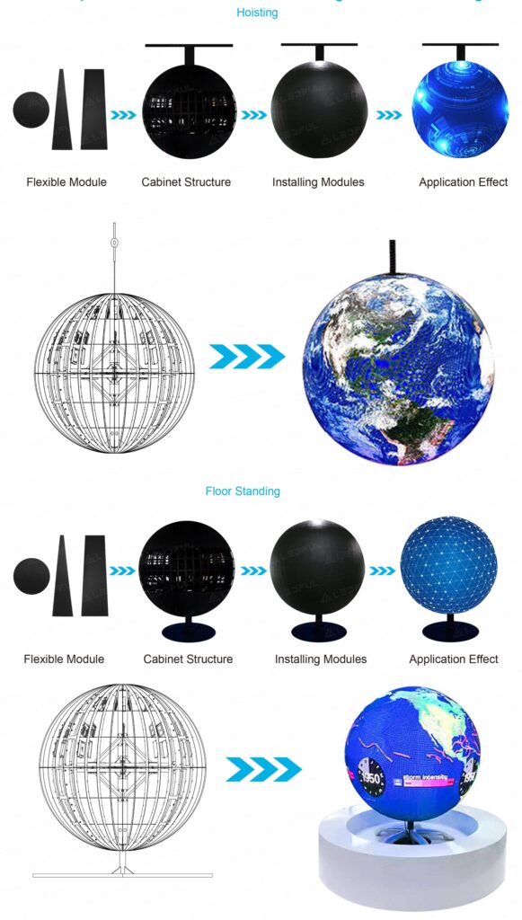 multiple-installation-methods-hoisting-floor-standing