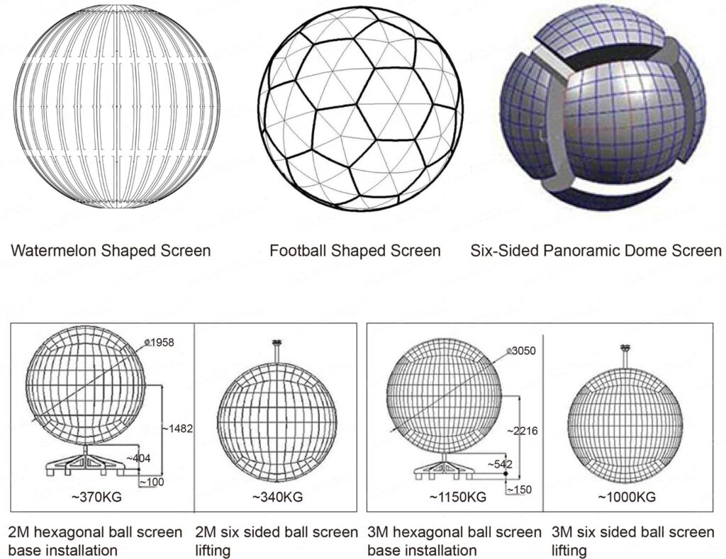 multiple-sphere-design