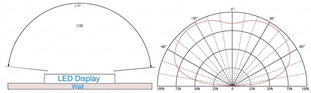 optical-characteristics---light-emitting-angle-and-schematics