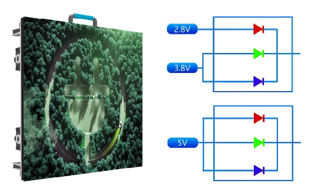 Common Cathode Technology