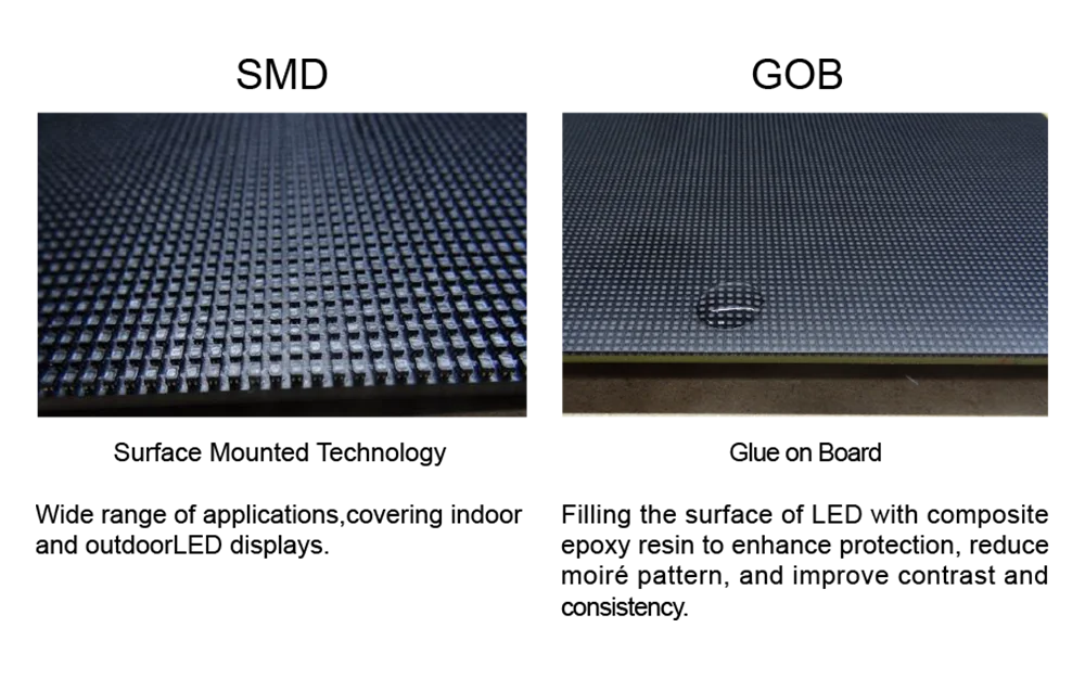 Rugged GOB Protection Technology