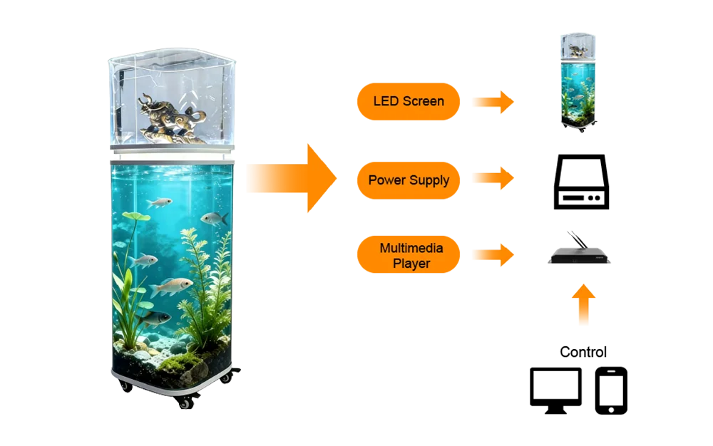Smart & Wireless Management