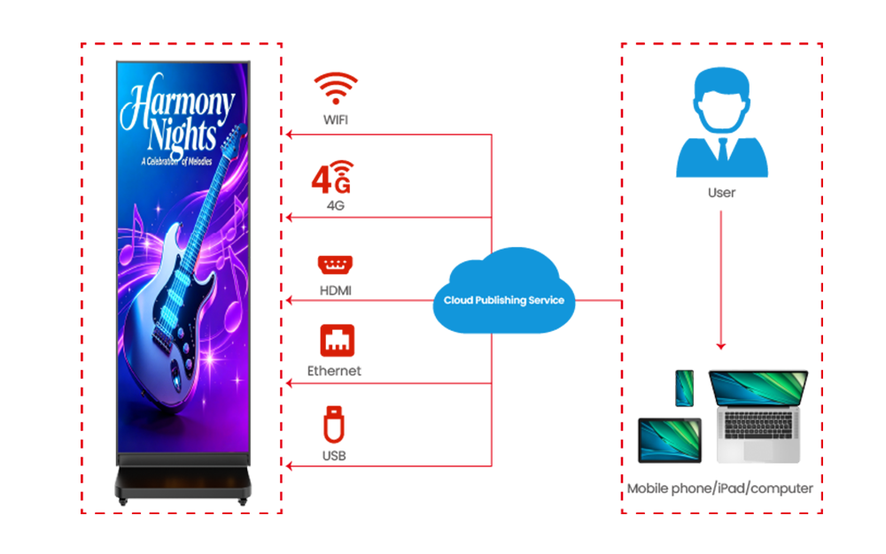 Intelligent-Cloud-Playback